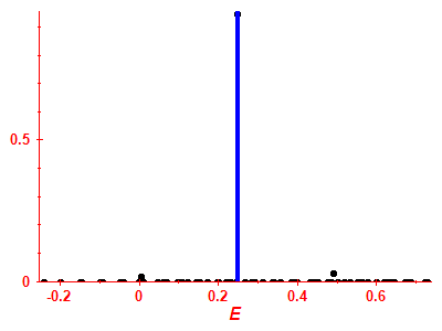 Strength function